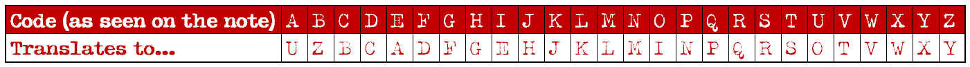 Coded Note Translation