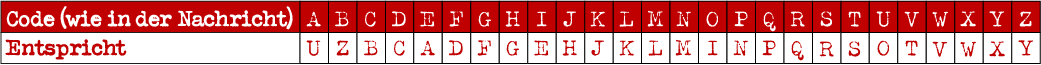 Coded Note Translation